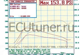Great Wall Hover H6 1.5T Great Wall Hover H6 1.5T